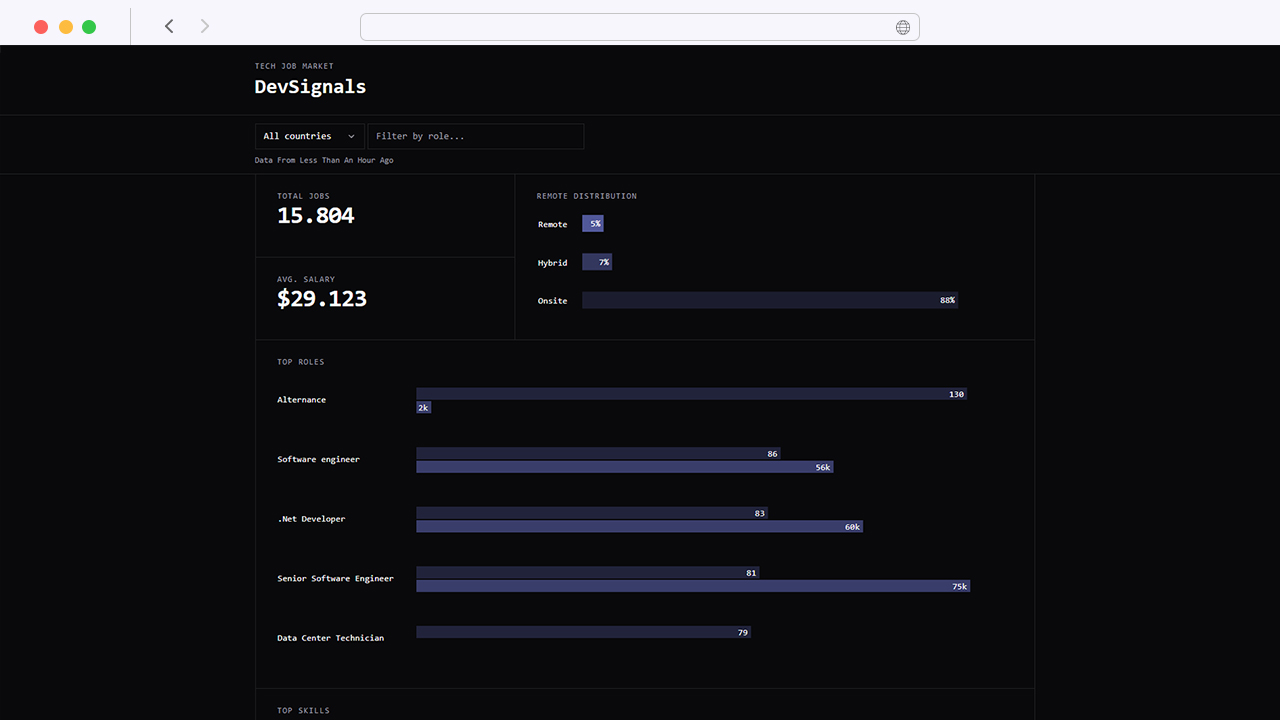 DevSignals screenshot